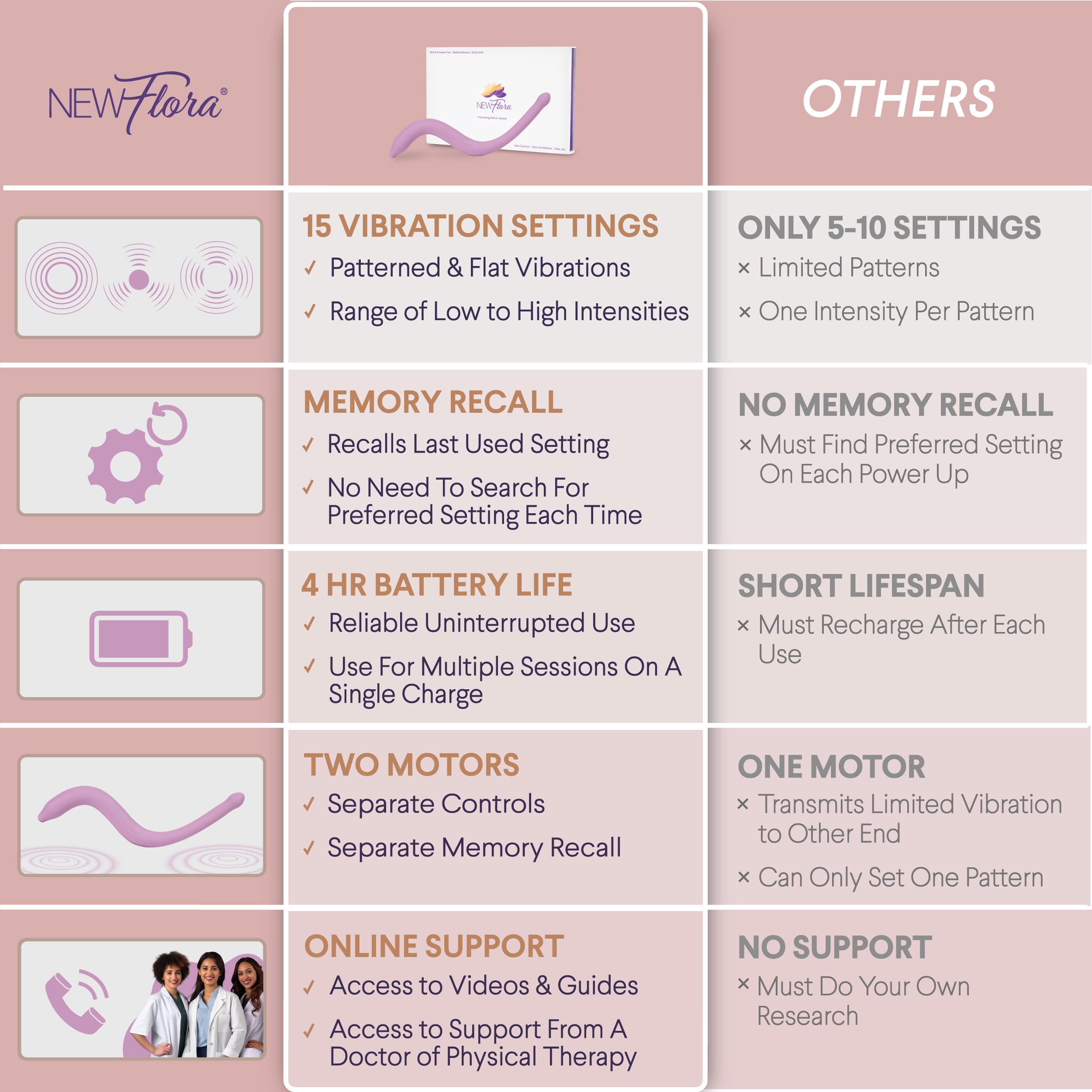 Vibrating Pelvic Wand