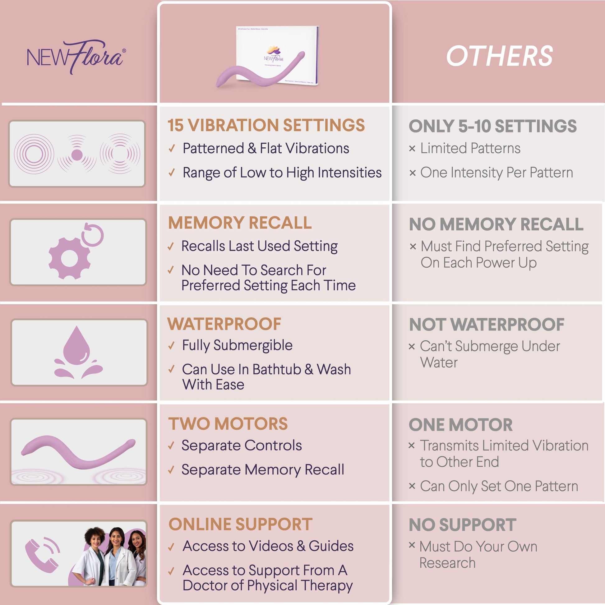 VPW_ADVANTAGES-2500x2500_7.10.23_9b88970d-602d-405e-95ce-b8250a2386b0